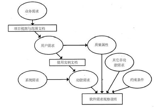 软件架构视图 4 1模式